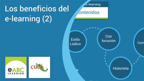 Los Beneficios Del E Learning Youtube