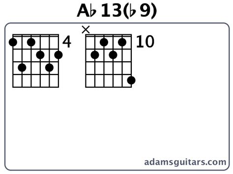 Ab B Guitar Chords From Adamsguitars Hot Sex Picture