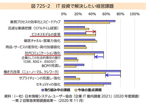 【2022年ものづくり白書まとめ】製造業の現状から何をすべきか考える ストックマーク株式会社