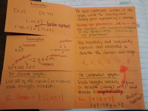 Notation For Domain And Range Foldable Math Love