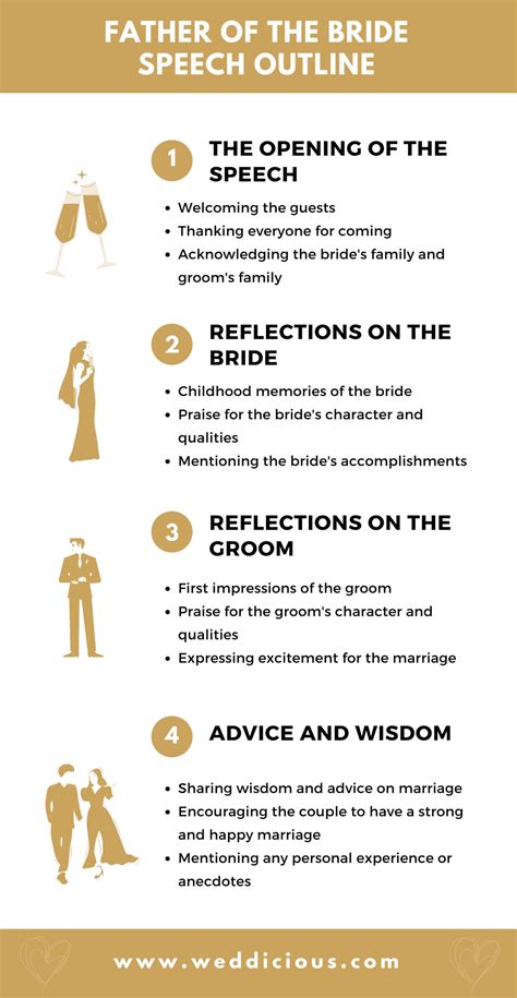 Father Of The Bride Speech Outline A Ready To Use Template