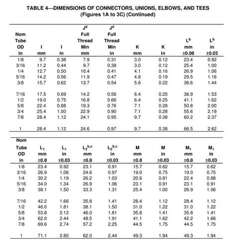 Sae J512 Dimensions 45 Deg Flared Fittings Chart 1a To 3c Knowledge