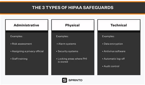 What Is HIPAA Compliance 2023 Updated Guide Sprinto