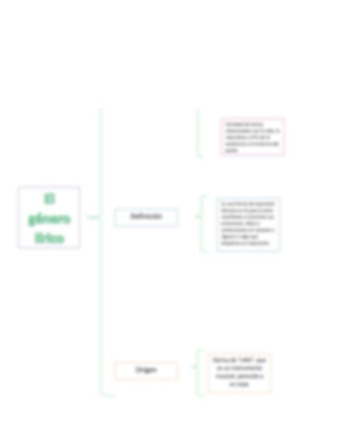 SOLUTION Esquema G Nero L Rico S2c18 Studypool