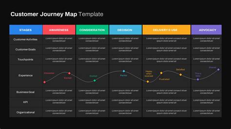 Customer Journey Map Powerpoint Templates Slidebazaar