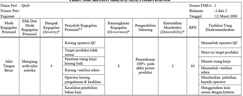 Contoh Diagram Fta Cacat Quilt Kotor Usulan Perbaikan Dan Pengendalian Kualitas Di Yayasan