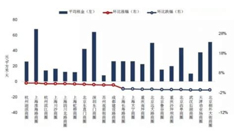 《2019年上半年中国商铺租金指数研究报告》公布 我国租金整体水平平稳上升观研报告网