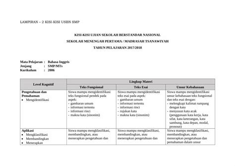 Pdf Kisi Kisi Ujian Sekolah Berstandar Nasional Sekolah Smpn Gerung