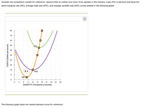 Solved Consider The Competitive Market For Ruthenium Assume Chegg