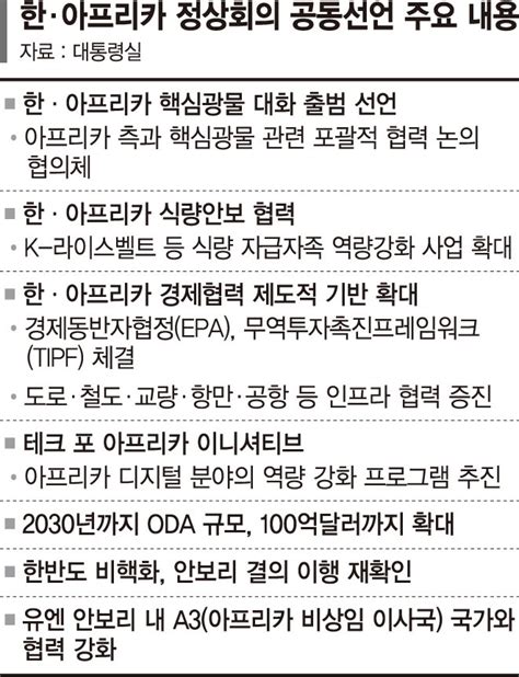 尹 핵심광물 공급망 협력 아프리카 지속가능한 개발 기여 한·아프리카 정상회의 파이낸셜뉴스