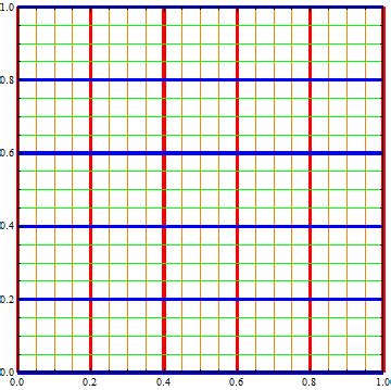 plotting - Drawing minor gridlines - Mathematica Stack Exchange