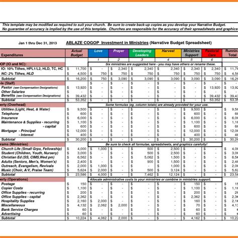 Budget Analysis Excel Spreadsheet — db-excel.com