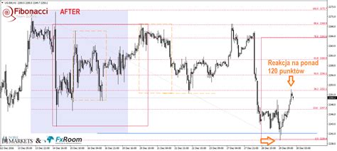 Z Serii BEFORE AFTER FxRoom Retest Na SP500 Fibonacci Team School