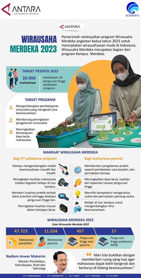 Wirausaha Merdeka 2023 Barometer Co Id