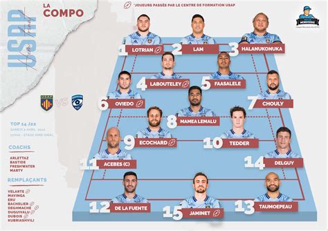 USAP on Twitter 𝕃𝕒 𝕔𝕠𝕞𝕡𝕠 Voici le XV de départ pour affronter MHR