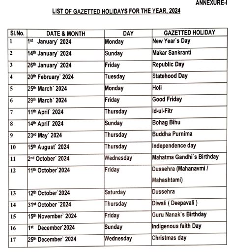 Arunachal Pradesh Govt Gazetted Holidays 2025 Public Bank General