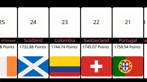 Fifa Womens World Ranking 2024 Youtube