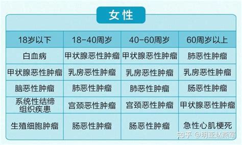 2022年75家寿险公司理赔数据分析 知乎