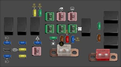 Diagrama De Fusibles Honda Odyssey 2003 Opinautos