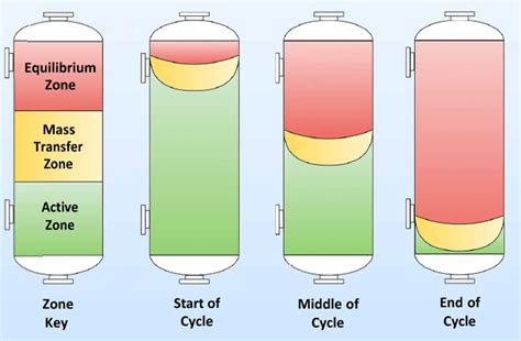 Ethanol Dehydration for Ethanol Plants - Hengye Inc.