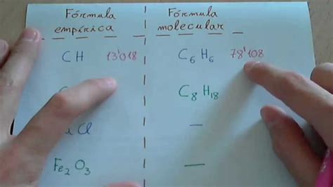 Formula empírica y fórmula molecuar YouTube