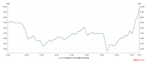 三大航半年亏了500亿，但航空业快要熬出来了！ 知乎