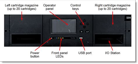 Ibm Ts4300 Tape Library Product Guide Lenovo Press