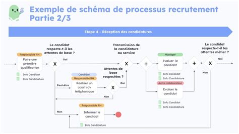 Processus RH Qu Est Ce Que C Est Exemples Concrets