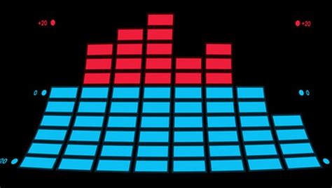 How to Calculate an Angular Frequency | Sciencing