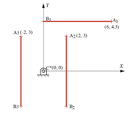 Solved Design A Four Bar Linkage To Move A Coupler Chegg