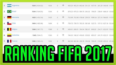 How Does Fifa Ranking Work