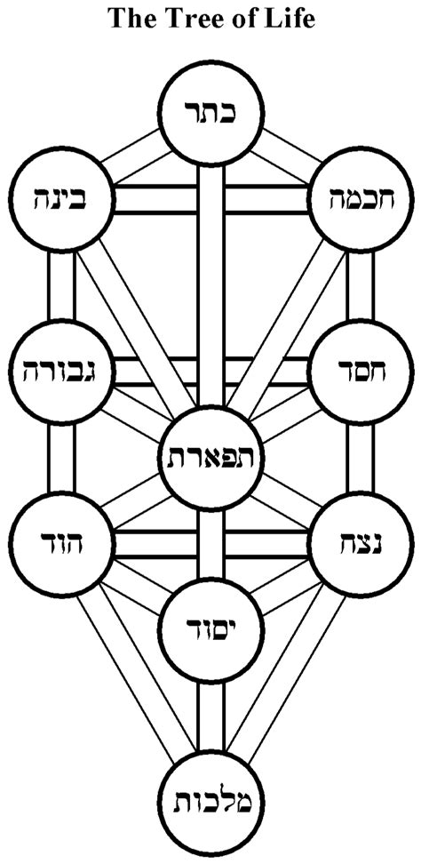 Kabbalah Torah And Torah Codes Kabbalah