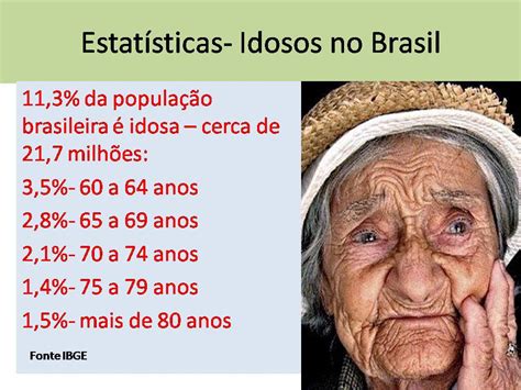 Blog Gerontologia E Sa De Estat Sticas Idosos No Brasil