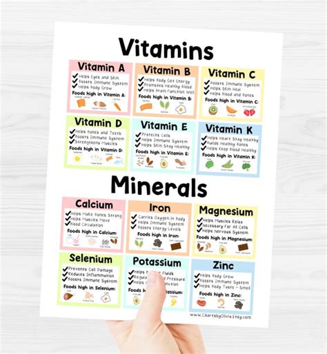 Vitamin Chart