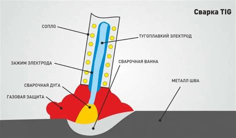 Как выбрать электроды для сварки?