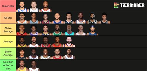 2020 Nba Starting Point Guards Tier List Community Rankings Tiermaker