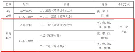 2021年起catti合格标准固定为60分！（附备考建议） 知乎