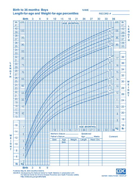 Growth Charts for Babies & Kids on EkNazar Topics