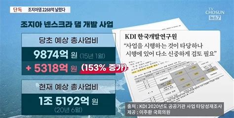 韓国水資源公社、ジョージアのダム事業で1165億ウォン損失文政権の事業継続で被害倍増【独自】 Gekifutoriyaginekoのブログ