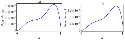 Symmetry Free Full Text Non Standard Finite Difference And Vieta