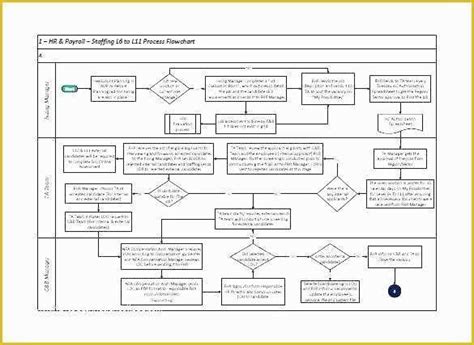 Excel Swim Lane Process Map