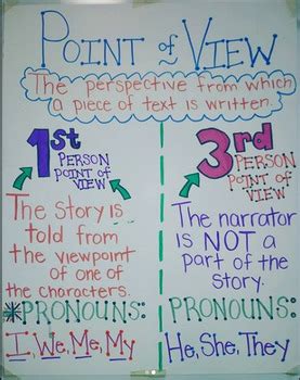 CUTE First And Third Person Points Of View Anchor Chart By Mrs Lewis By Day