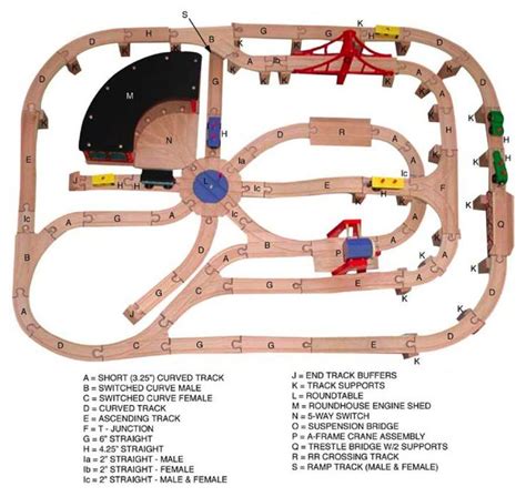 Great Layout For Wooden Train Tracks Children Pinterest