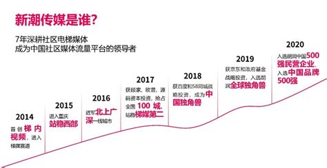 梯媒数字化成就时代新品牌，新潮传媒荣获“亚洲品牌500强”！ 新潮传媒集团