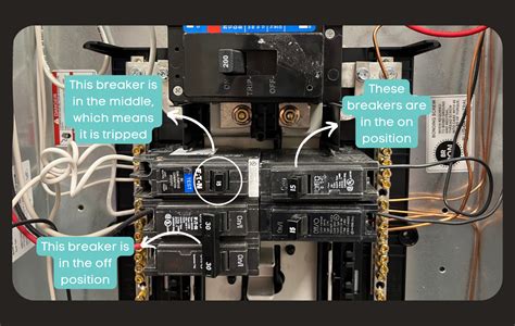 How do I fix my tripped breaker? | AstroWatt Electric