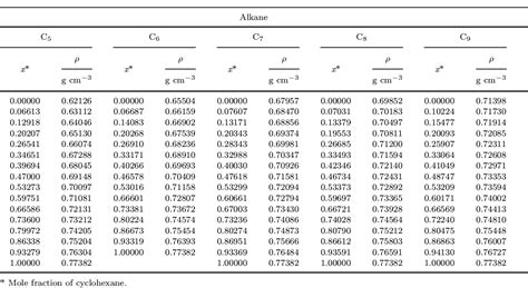 Cyclohexane Density
