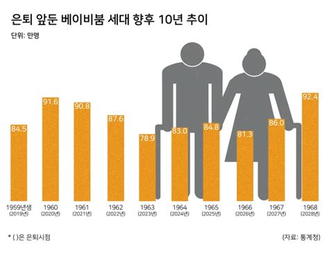 신중년 5060세대 중년 베이비부머 세대 은퇴후 건강한 재취업 설계와 건강클리닉 a4