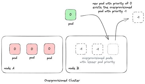 Optimizing NeetoDeploy S Cluster Autoscaler BigBinary Blog