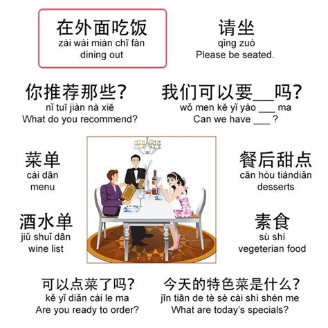 Eating Out Useful Phrases Chinese Phrases Mandarin Chinese