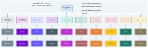 Solution Mapa Conceptual Sobre Instrumentos De Medici N Studypool